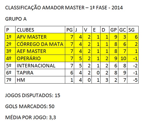 Classificação completa Master 2014